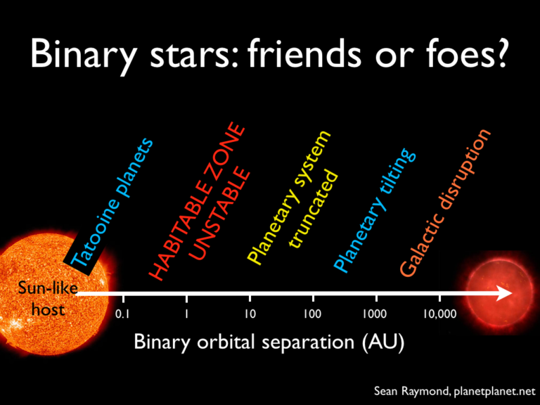 Binary stars: friends or foes?