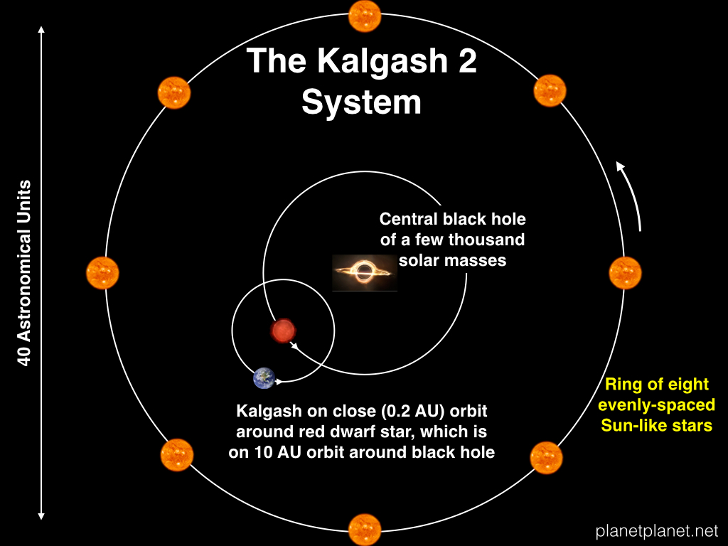 Asimov’s Kalgash: a planet in permanent daytime (for real this time ...