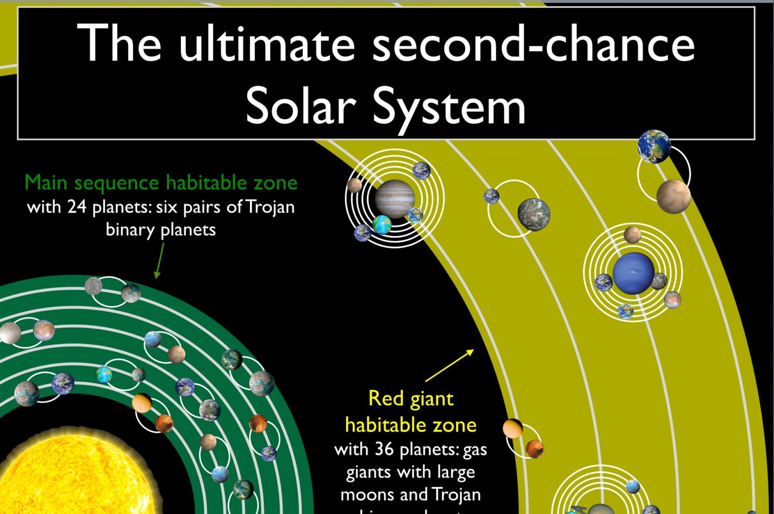 planetplanet